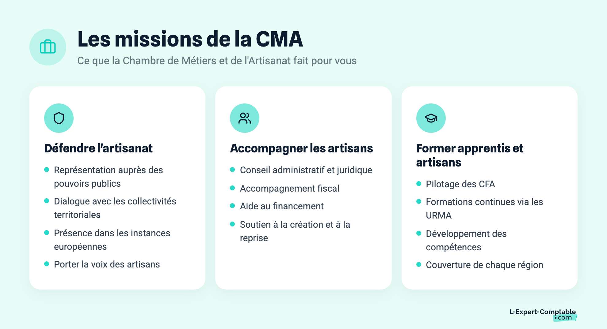 Les missions de la CMA